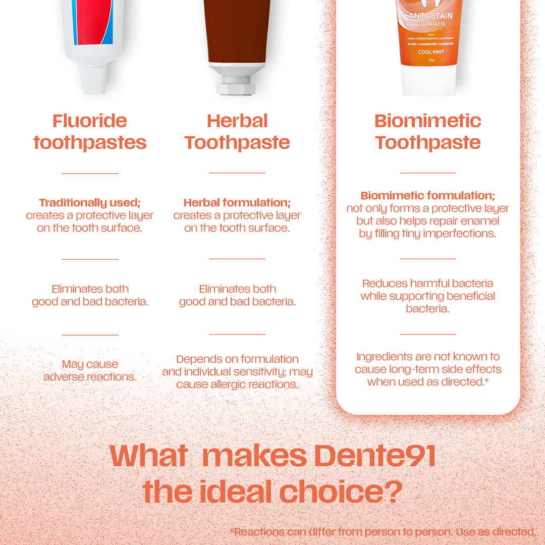 Dente91 Anti-Stain Toothpaste