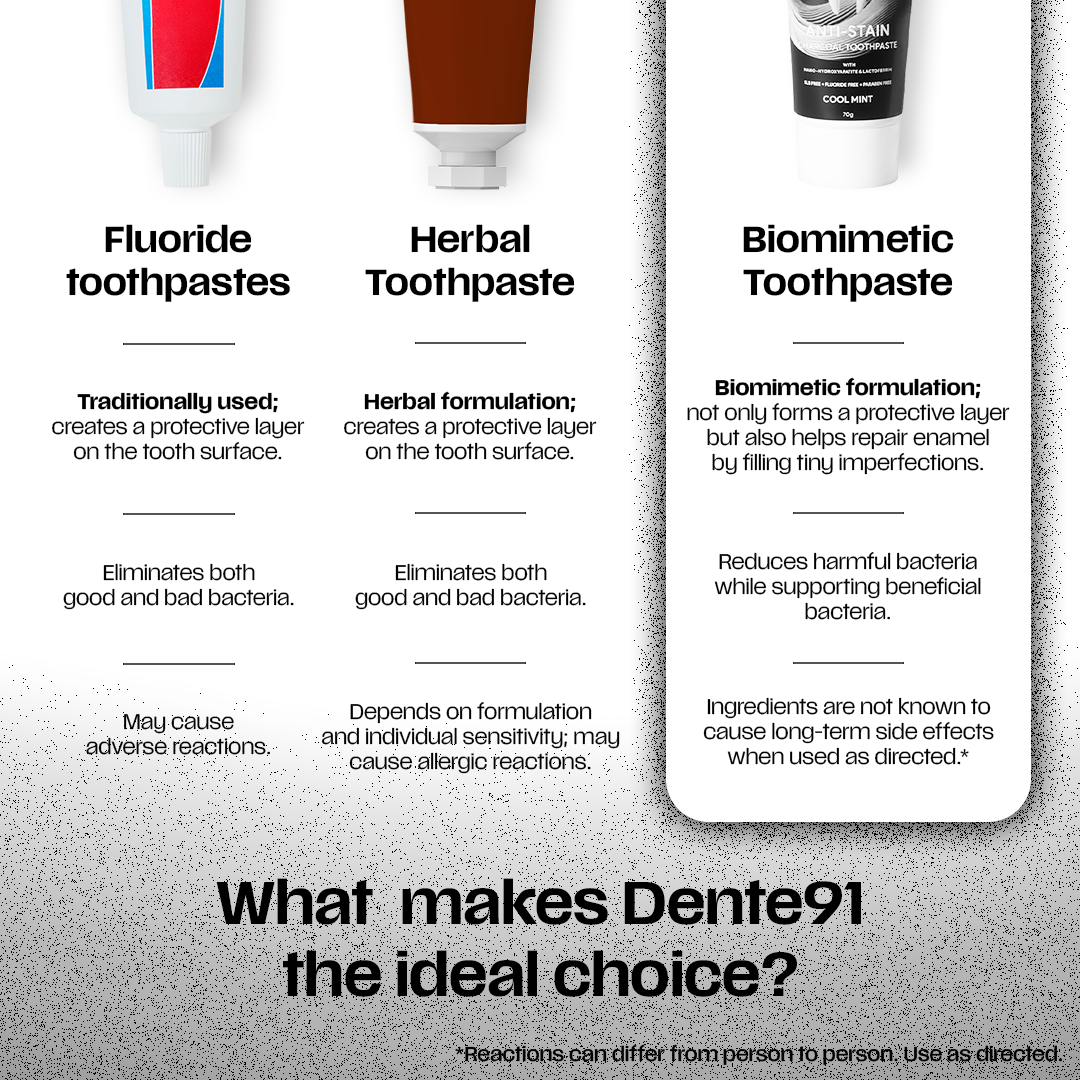 Dente91 Anti-Stain Charcoal Toothpaste