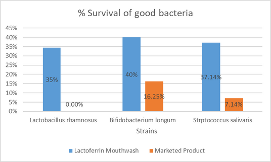 DENTE91_Lactoferrin_Mouthwash