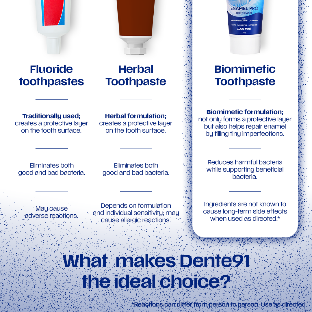 Dente91 Enamel Pro Toothpaste