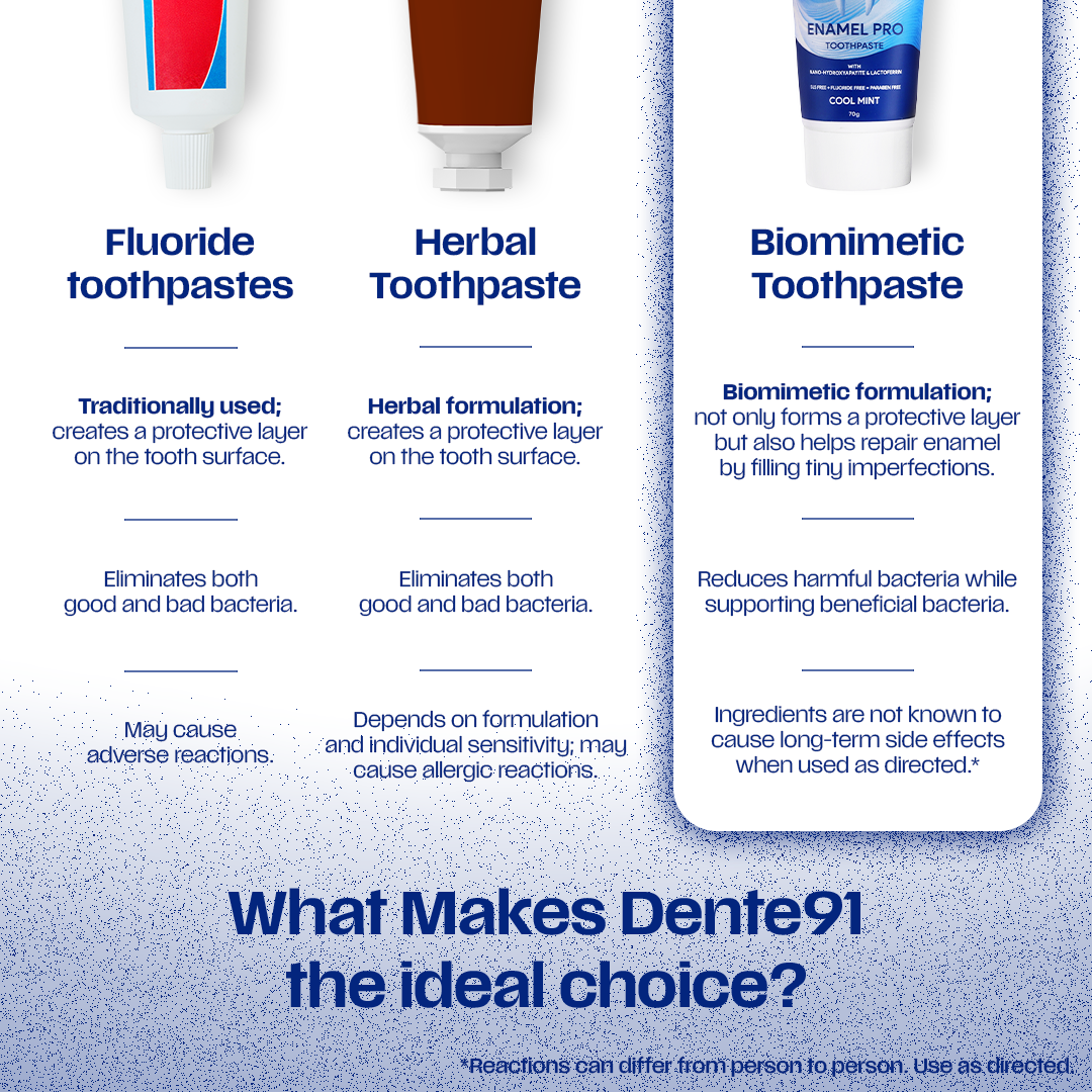 Dente91 Enamel Pro Toothpaste