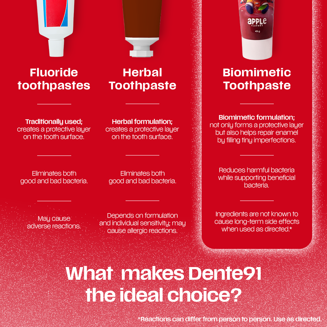 Dente91 Kids Toothpaste, Apple Flavour