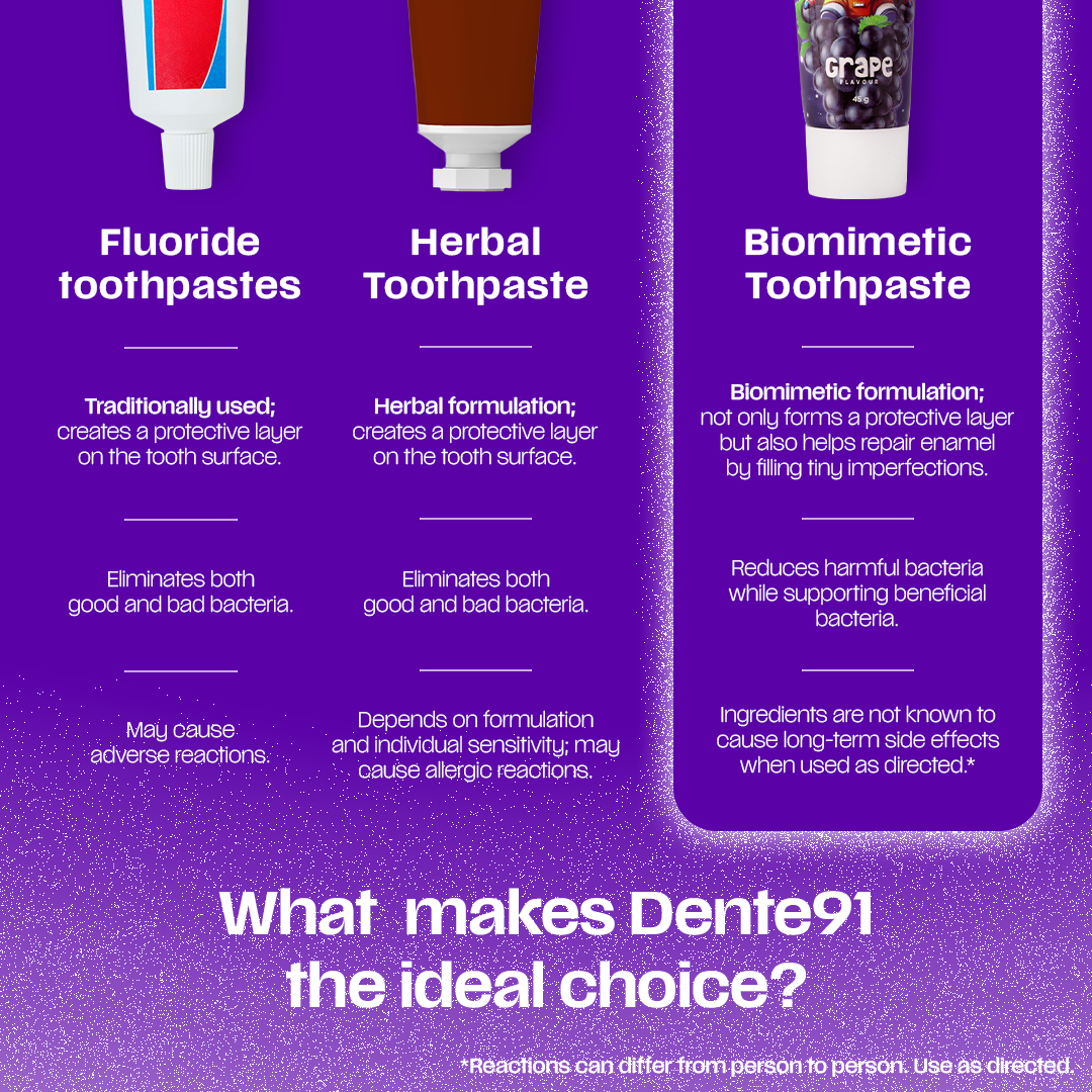 Dente91 Kids Toothpaste, Grape Flavour