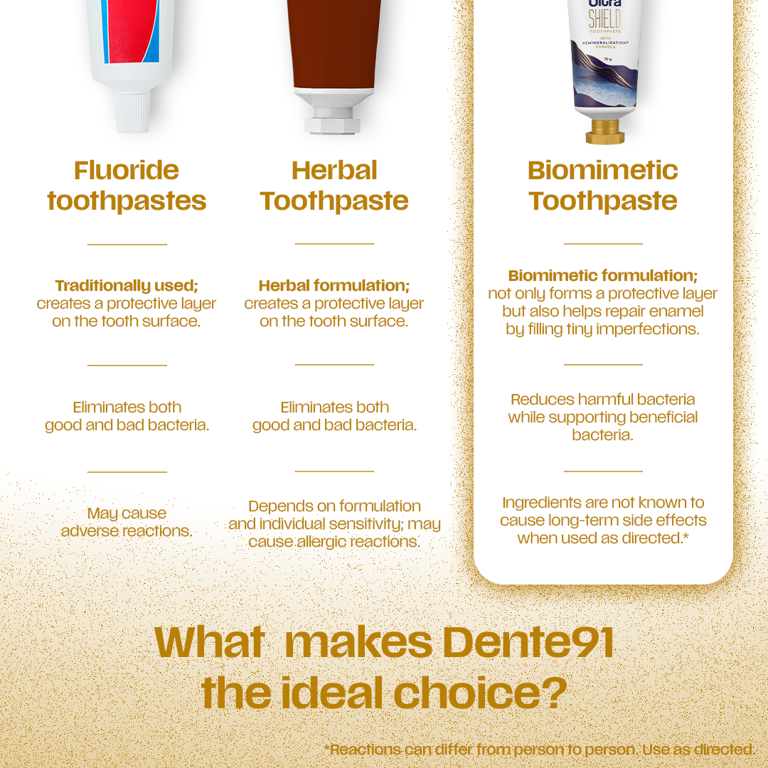 Dente91 Ultra Shield Toothpaste