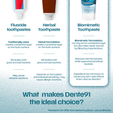 Dente91 DB Toothpaste