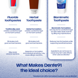 Dente91 Enamel Pro Toothpaste