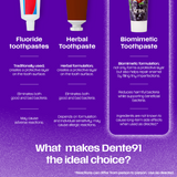 Dente91 Kids Toothpaste, Grape Flavour