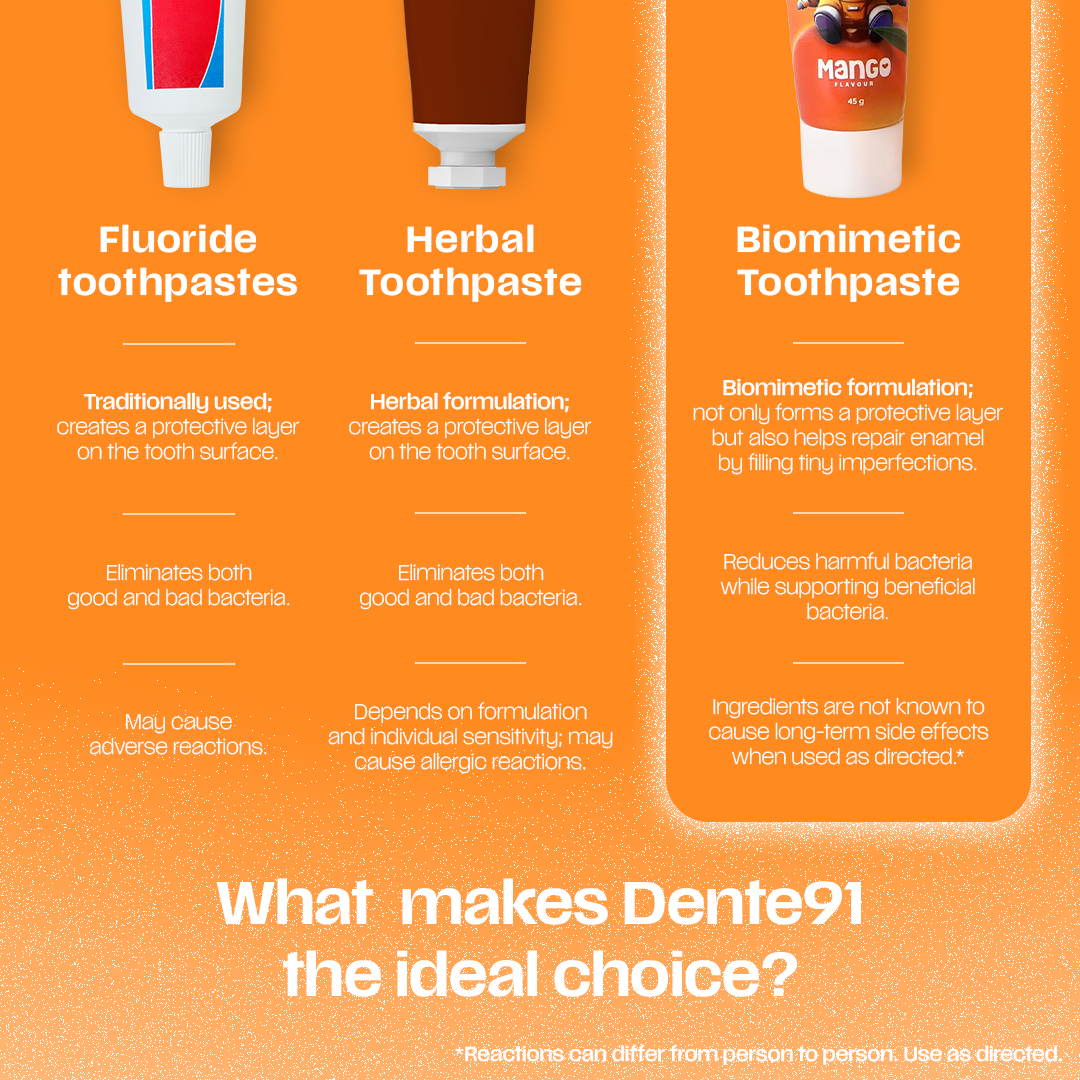 Dente91 Kids Toothpaste, Mango Flavour