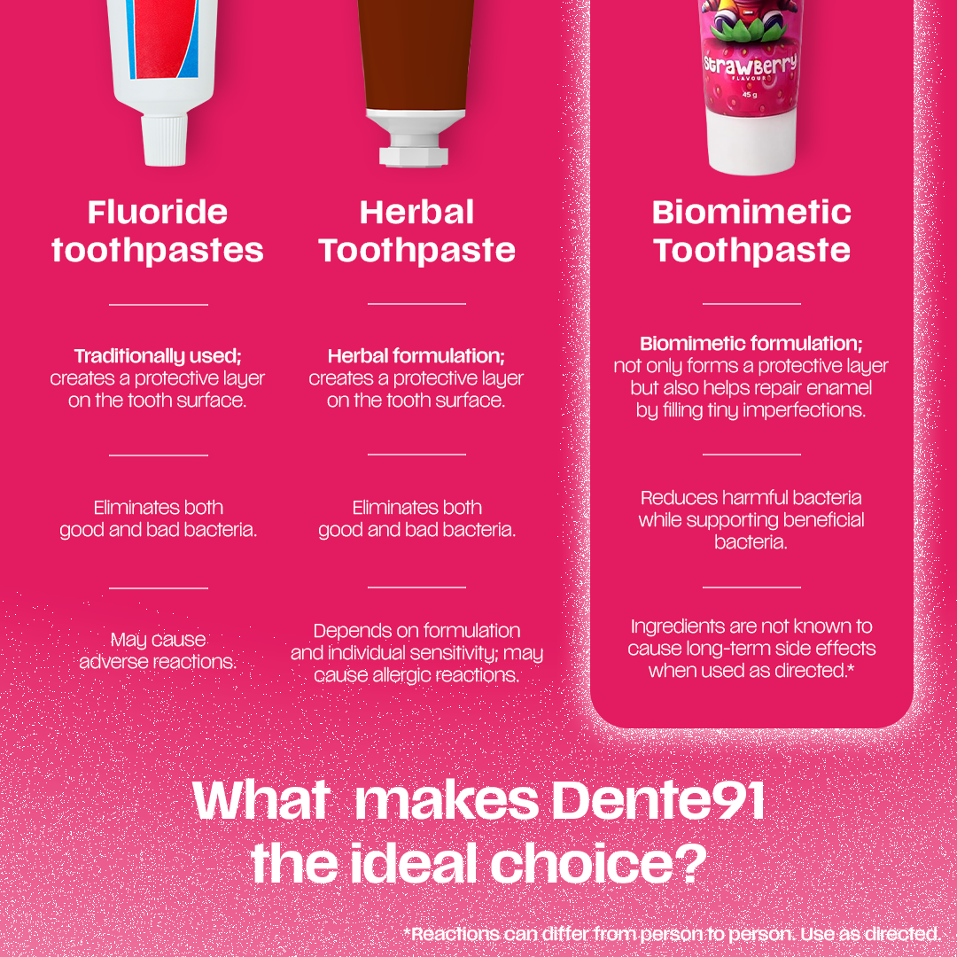 Dente91 Kids Toothpaste, Strawberry Flavour