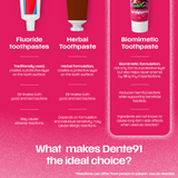 Dente91 Kids Toothpaste, Strawberry Flavour