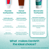 Dente91 Sensitive Toothpaste