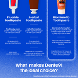 Dente91 Kids Toothpaste, Pack of 4